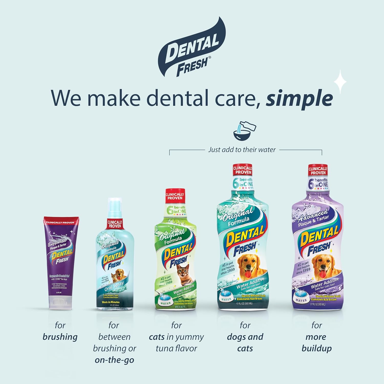 Dental Fresh Water Additive for Dogs, Original Formula, 64oz – Dog Breath Freshener and Dog Teeth Cleaning for Dog Dental Care– Add to Water - Image 8