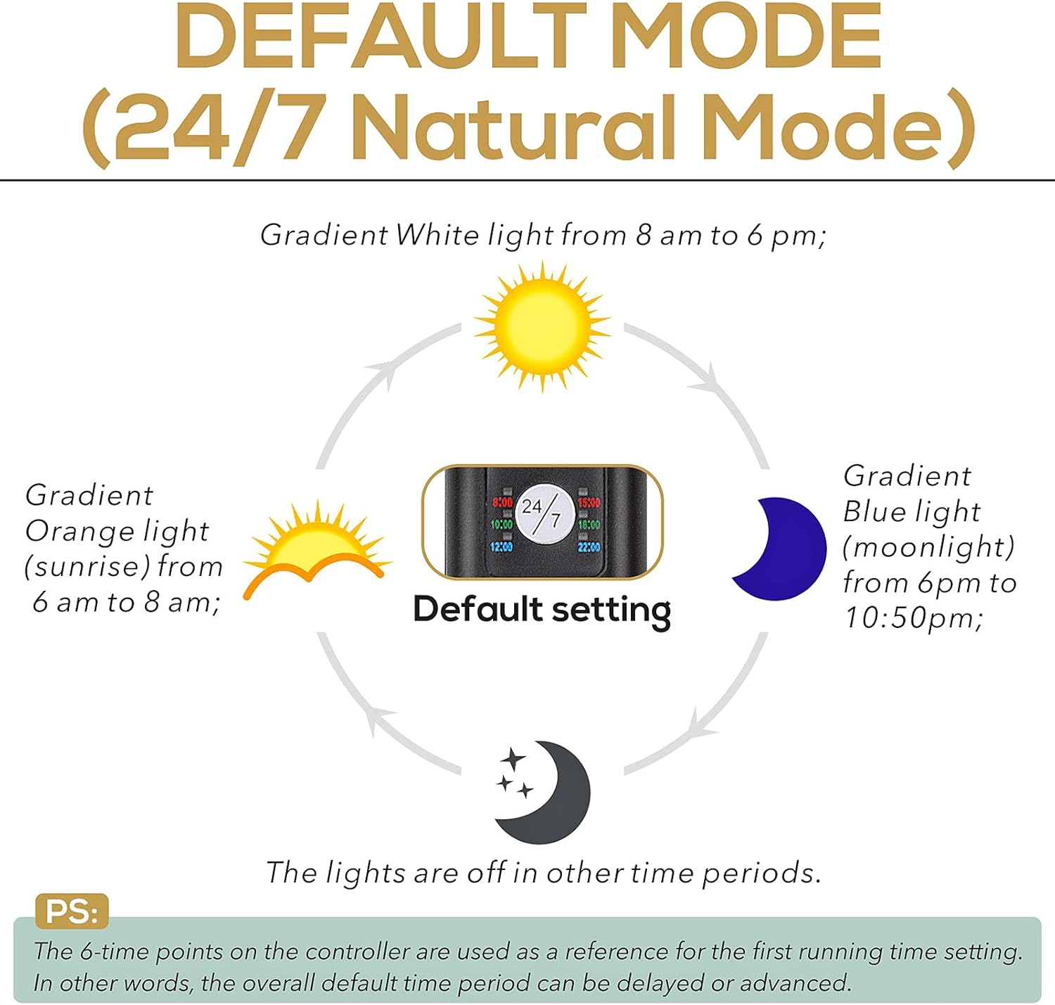 hygger 26W 24/7 Lighting Aquarium LED Light, Sunrise-Daylight-Moonlight Mode and DIY Mode, Adjustable Timer Adjustable Brightness Fish Tank Light with Extendable Bracket 7 Colors for Planted Tank - Image 4